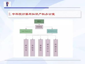 科技成果轉化路徑探析 許可、轉讓、價值評估與權責分配